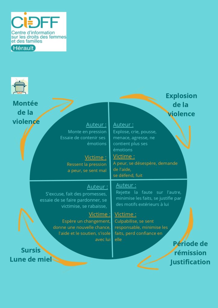 Le cycle des violences-1_page-0001